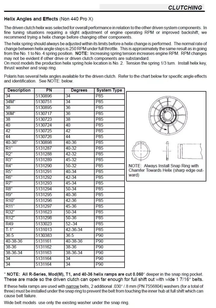 Polaris 5133023 - Ramp Driven R49 52 /34